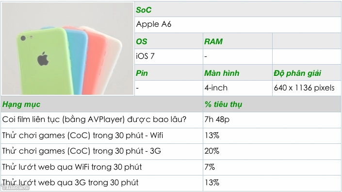 Đánh giá thời lượng pin của iphone 5c - 2
