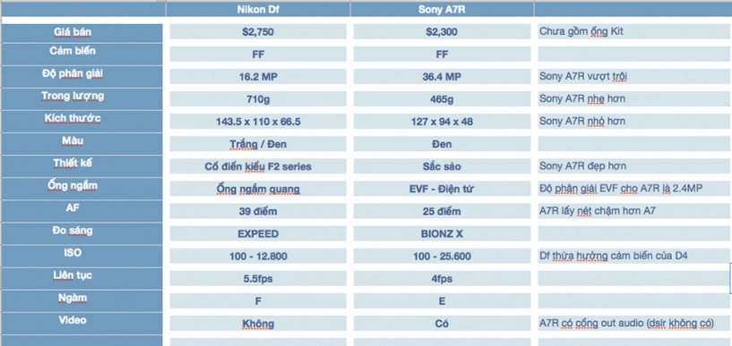 Sony a7r và nikon df chọn cái nào - 2