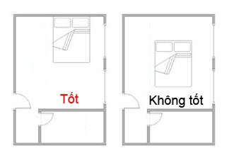 Phong thủy phòng ngủ ảnh hưởng mạnh đến vận khí thịnh suy con người - 2