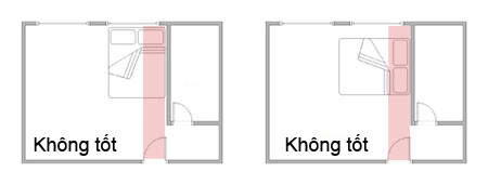 Phong thủy phòng ngủ ảnh hưởng mạnh đến vận khí thịnh suy con người - 3