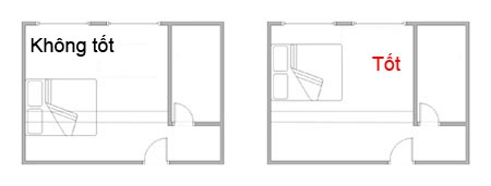 Phong thủy phòng ngủ ảnh hưởng mạnh đến vận khí thịnh suy con người - 4