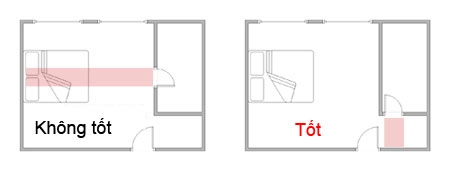 Phong thủy phòng ngủ ảnh hưởng mạnh đến vận khí thịnh suy con người - 5