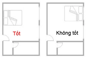 Phong thủy phòng ngủ ảnh hưởng mạnh đến vận khí thịnh suy con người - 6