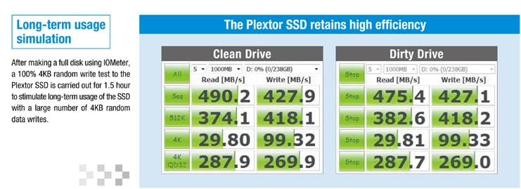 Plextor true speed bạn đã trải nghiệm chưa - 2