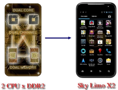 Những tính năng nổi bật của sky limo x2 - 1