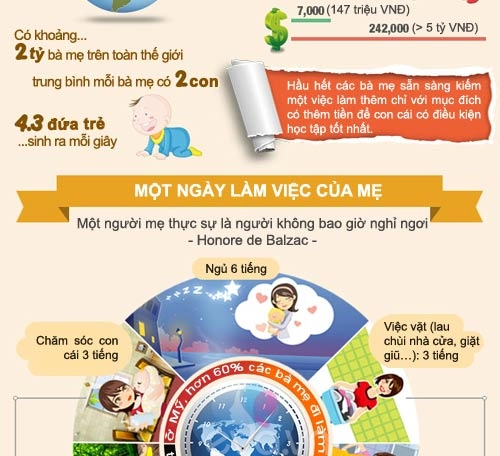 Những điều tuyệt vời chỉ mẹ có thể làm - 2