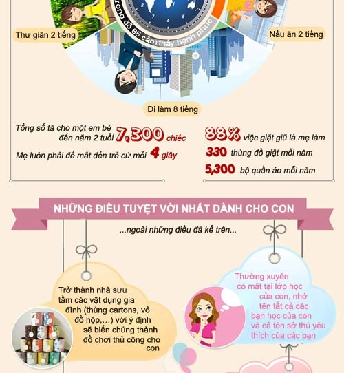 Những điều tuyệt vời chỉ mẹ có thể làm - 3