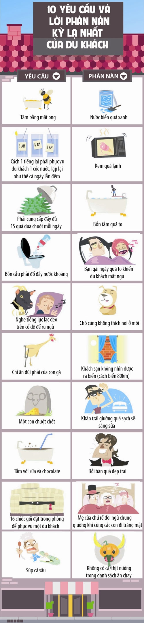 10 phàn nàn kỳ quặc nhất thế giới của du khách