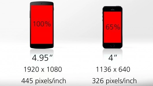 Apple iphone 5s đọ sức google nexus 5