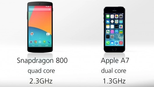 Apple iphone 5s đọ sức google nexus 5