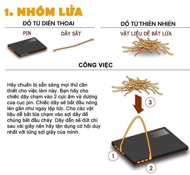 Biến điện thoại của bạn thành đồ cứu nạn dùng khi khẩn cấp