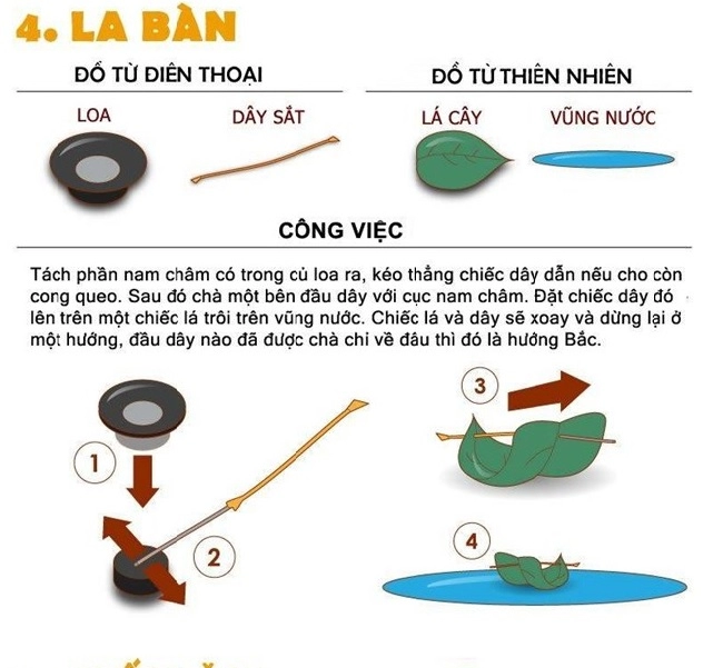 Biến điện thoại của bạn thành đồ cứu nạn dùng khi khẩn cấp