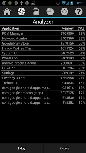 Các ứng dụng cải thiện hoạt động smartphone android tốt nhất phần 2
