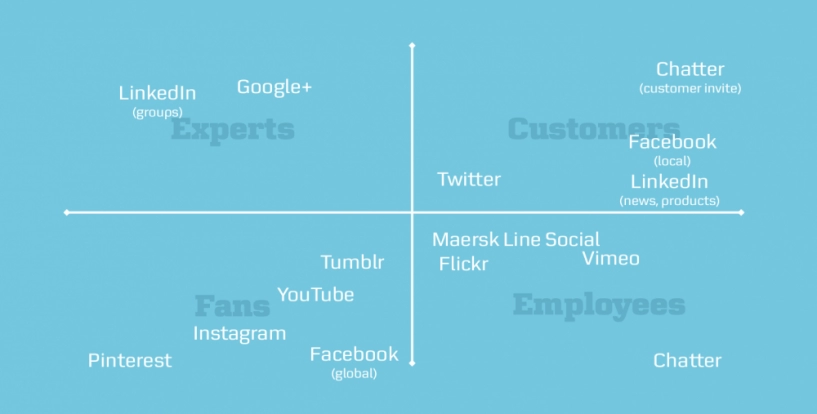 Câu chuyện về maersk tầm ảnh hưởng của social media đối với ngành hàng hải