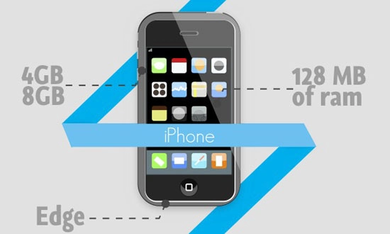 Chặng đường phát triển 6 năm của iphone