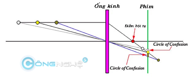 cơ bản kiến thức cơ bản của nhiếp ảnh-phần 3