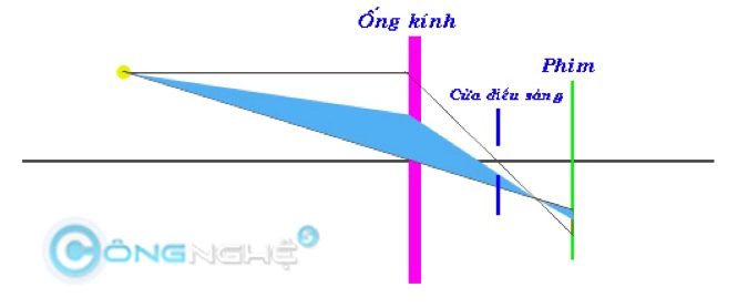 cơ bản kiến thức cơ bản của nhiếp ảnh-phần 3