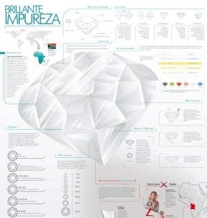 Content marketing - thiết kế infographic