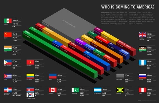 Content marketing - thiết kế infographic