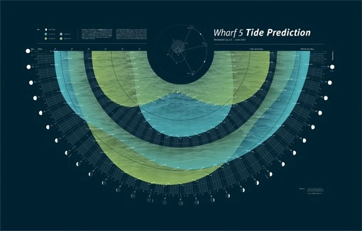 Content marketing - thiết kế infographic