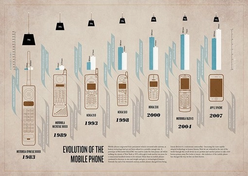 Content marketing - thiết kế infographic