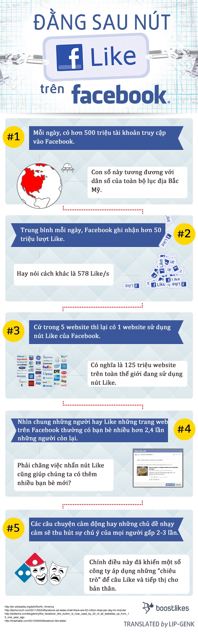 Đằng sau nút like trên facebook