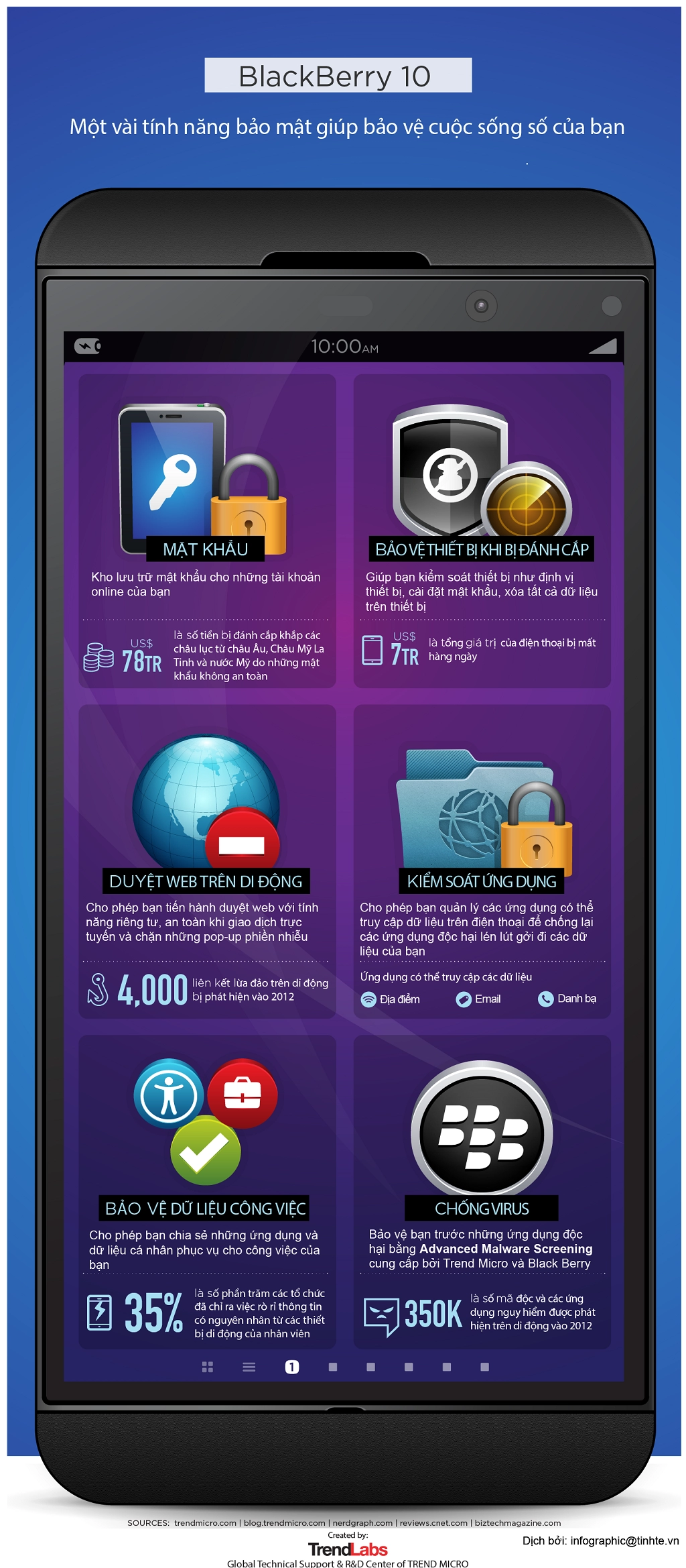 infographic 6 tính năng bảo mật được trang bị trên blackberry 10