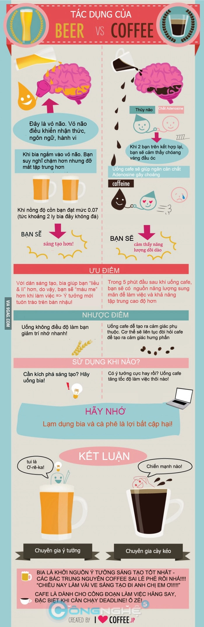 Infographic đại chiến bia và cà phê