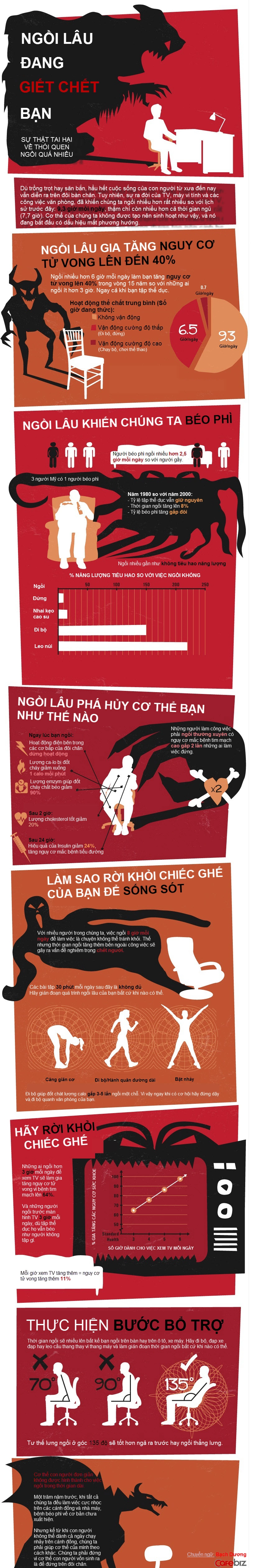 infographic ngồi nhiều sẽ mau chết sớm