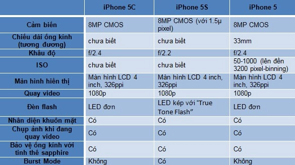 Iphone 5s 5c dưới góc nhìn các nhiếp ảnh gia