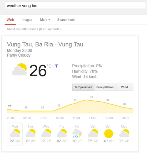 Khai thác những tính năng đặc biệt của google search