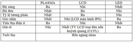 Kinh nghiệm mua sắm đồ điện cho nhà mới