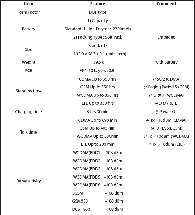 Lộ diện thêm nhiều thông tin về nexus 5 qua hướng dẫn sử dụng của lg