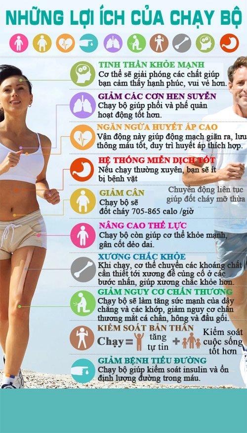 Lợi ích lớn của chạy bộ