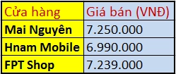 Lumia 720 - cầu nối giữa phổ thông và cao cấp