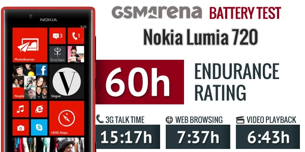 Lumia 720 - cầu nối giữa phổ thông và cao cấp