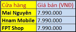 Lumia 820 - có tiếng nhưng không có miếng