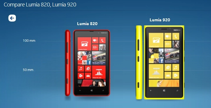 Lumia 820 - có tiếng nhưng không có miếng