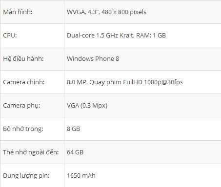 Lumia 820 - có tiếng nhưng không có miếng