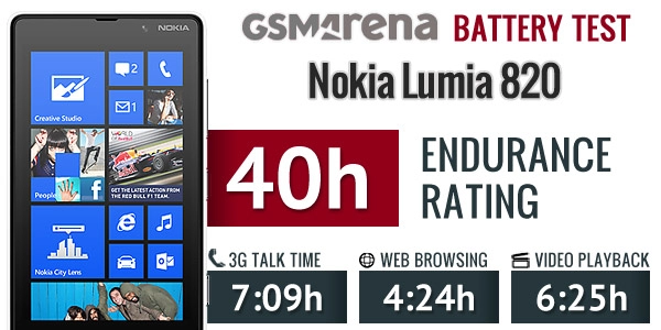 Lumia 820 - có tiếng nhưng không có miếng