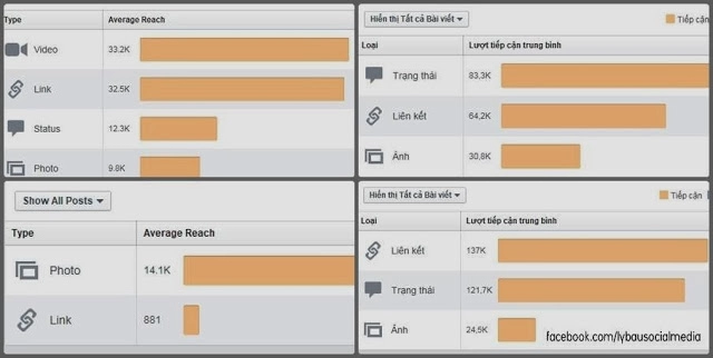 Lưu ý về phát triển nội dung content trên fanpage