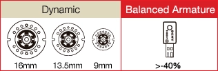 Mở hộp sony xba-3ip tai nghe sử dụng driver balanced armature