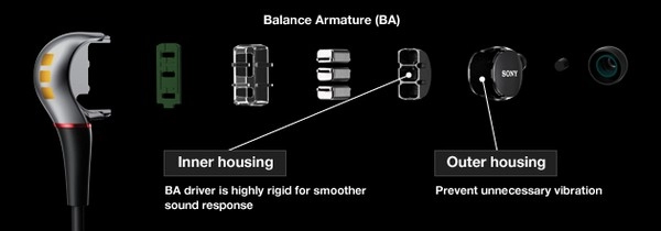 Mở hộp sony xba-3ip tai nghe sử dụng driver balanced armature