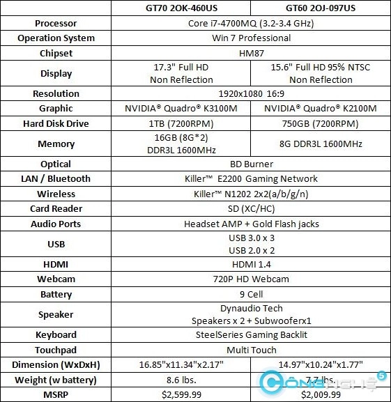 Msi tăng lực dòng máy workstation với card đồ họa nvidia quadro