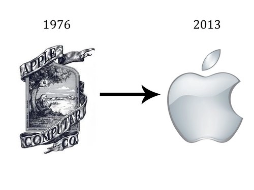 Nguồn gốc các biểu tượng trên sản phẩm apple