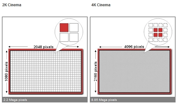 Những kiến thức cơ bản về 4k