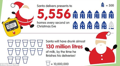 Những phát hiện thú vị về ông già noel