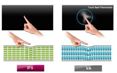 Quá trình phát triển công nghệ màn hình tv lcd và led