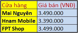 Sơ lược về nokia lumia 520