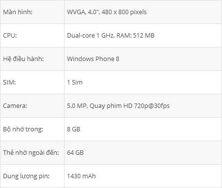 Sơ lược về nokia lumia 520